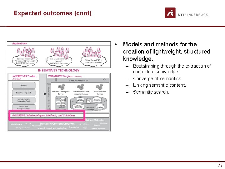 Expected outcomes (cont) • Models and methods for the creation of lightweight, structured knowledge.