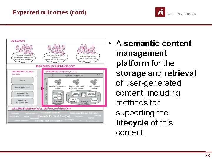 Expected outcomes (cont) • A semantic content management platform for the storage and retrieval