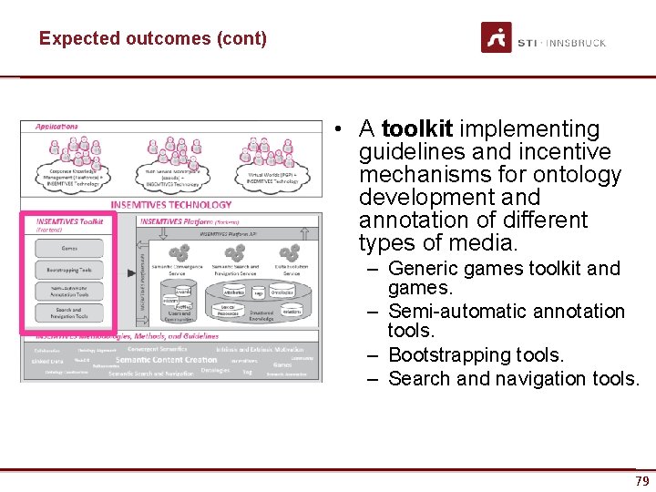 Expected outcomes (cont) • A toolkit implementing guidelines and incentive mechanisms for ontology development