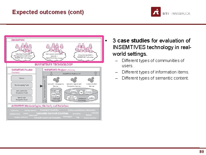 Expected outcomes (cont) • 3 case studies for evaluation of INSEMTIVES technology in realworld