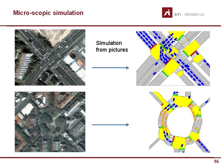Micro-scopic simulation Simulation from pictures www. sti-innsbruck. at 96 96 