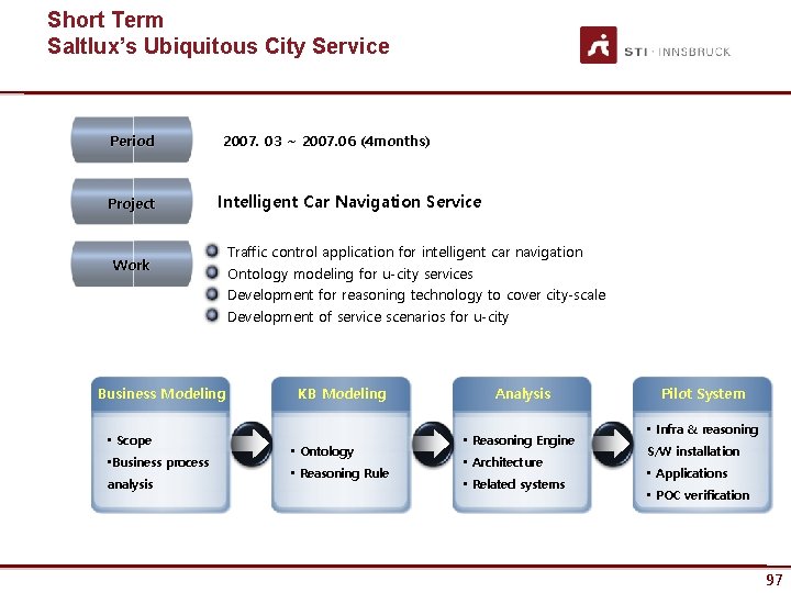 Short Term Saltlux’s Ubiquitous City Service Period Project 2007. 03 ~ 2007. 06 (4