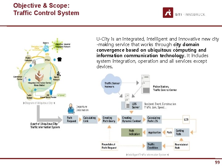 Objective & Scope: Traffic Control System U-City is an integrated, intelligent and innovative new