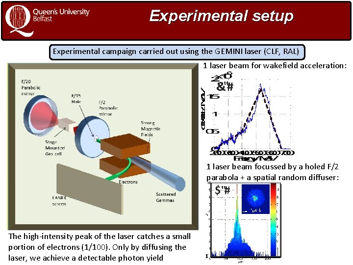Experimental setup Experimental campaign carried out using the GEMINI laser (CLF, RAL) 1 laser