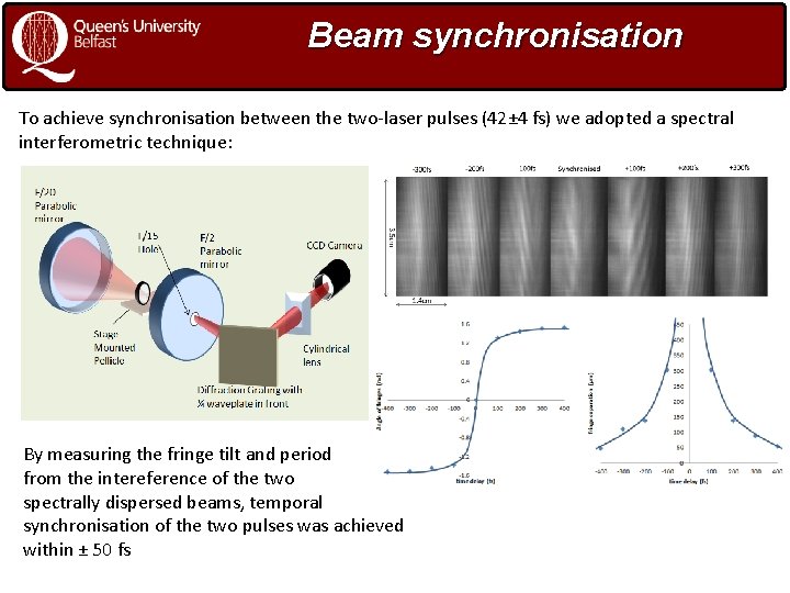 Beam synchronisation To achieve synchronisation between the two-laser pulses (42± 4 fs) we adopted