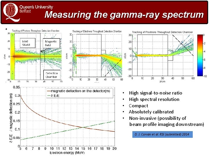 Measuring the gamma-ray spectrum • • • High signal-to-noise ratio High spectral resolution Compact
