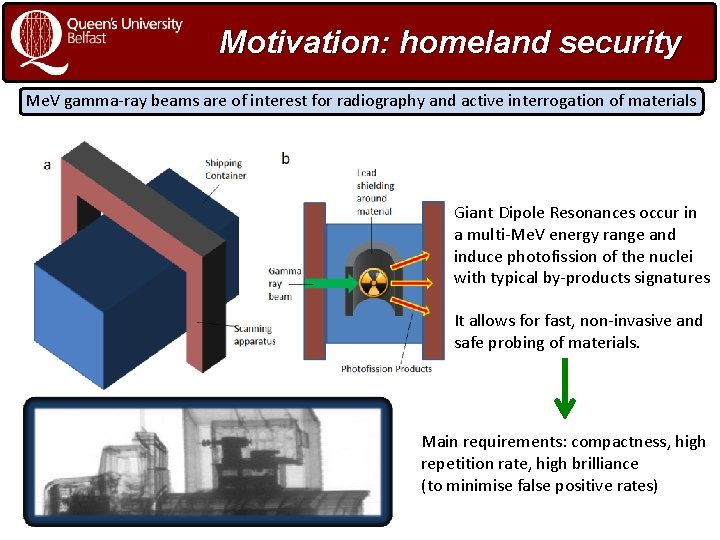 Motivation: homeland security Me. V gamma-ray beams are of interest for radiography and active