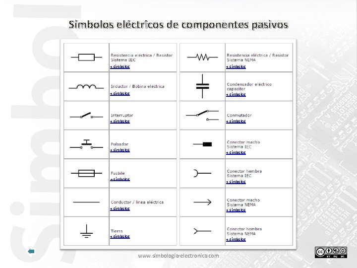 Símbolos eléctricos de componentes pasivos + símbolos + símbolos + símbolos + símbolos www.
