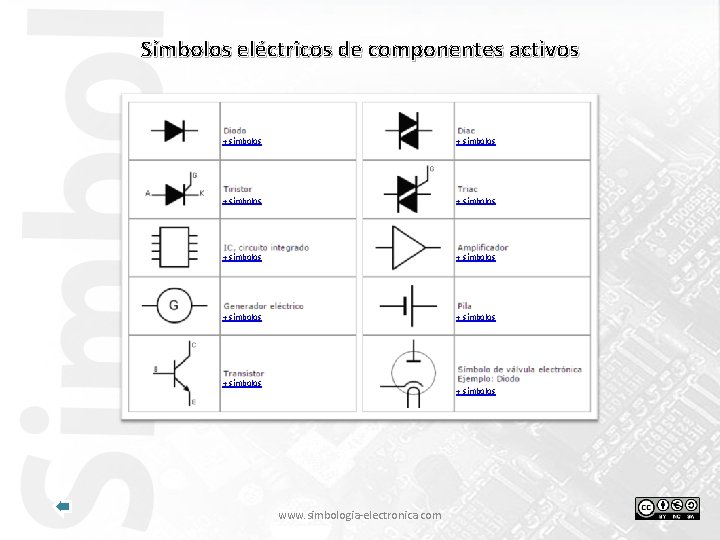 Símbolos eléctricos de componentes activos + símbolos + símbolos + símbolos www. simbologia-electronica. com