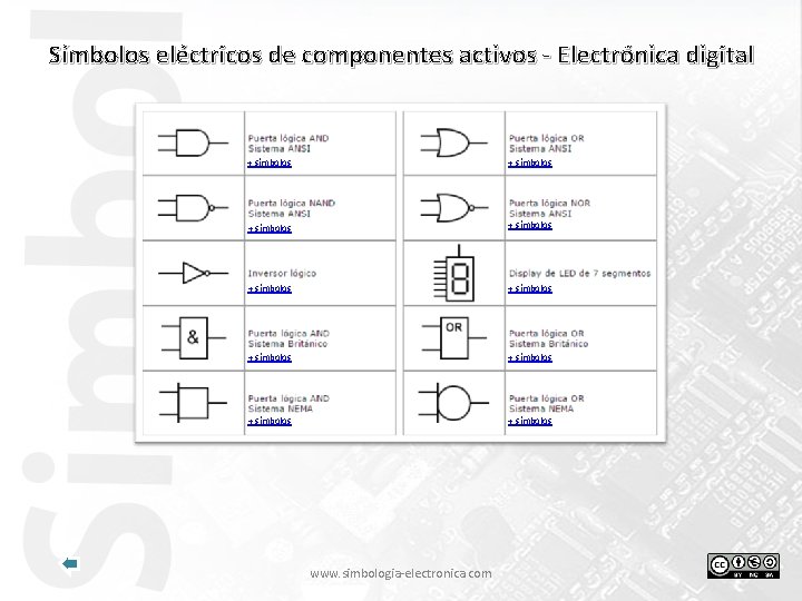 Símbolos eléctricos de componentes activos - Electrónica digital + símbolos + símbolos + símbolos
