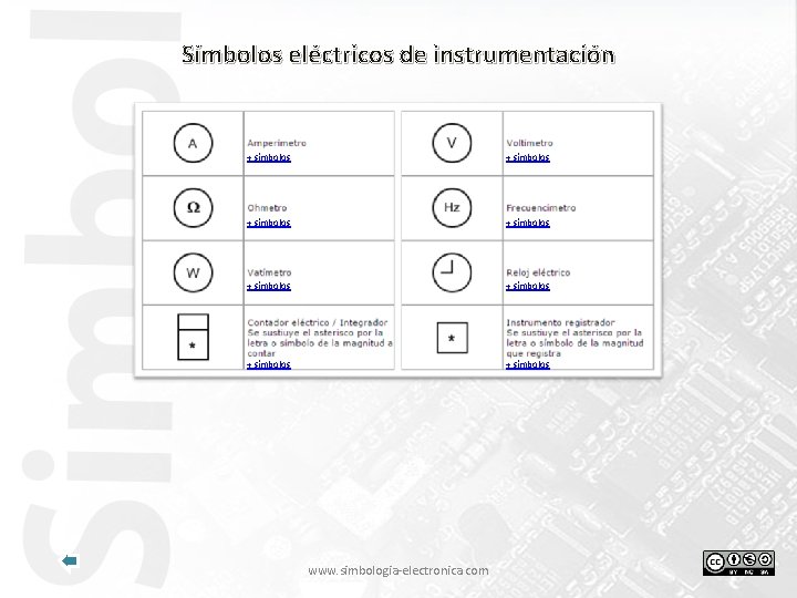 Símbolos eléctricos de instrumentación + símbolos + símbolos www. simbologia-electronica. com 