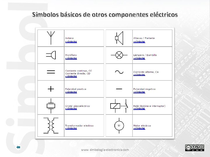 Símbolos básicos de otros componentes eléctricos + símbolos + símbolos + símbolos www. simbologia-electronica.