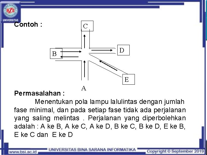 Contoh : C D B E A Permasalahan : Menentukan pola lampu lalulintas dengan