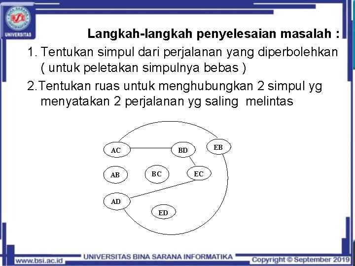 Langkah-langkah penyelesaian masalah : 1. Tentukan simpul dari perjalanan yang diperbolehkan ( untuk peletakan