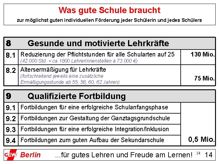 Was gute Schule braucht zur möglichst guten individuellen Förderung jeder Schülerin und jedes Schülers