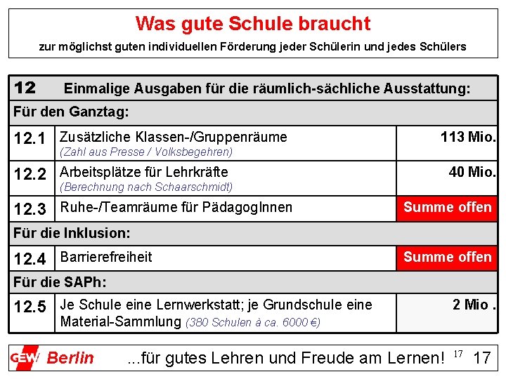 Was gute Schule braucht zur möglichst guten individuellen Förderung jeder Schülerin und jedes Schülers