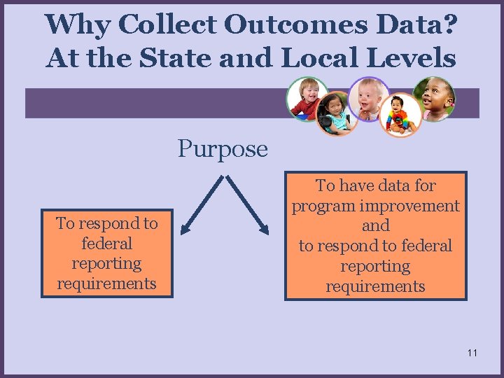 Why Collect Outcomes Data? At the State and Local Levels Purpose To respond to