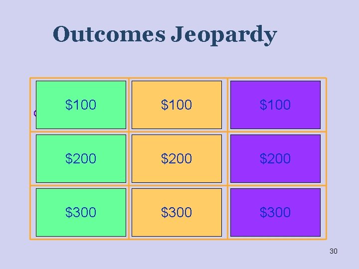 Outcomes Jeopardy Reading the Pointing to the letter$100 “S” on the $100 cabinet for