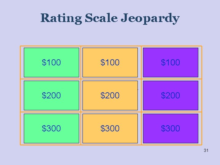 Rating Scale Jeopardy Age appropriate functioning $100– no concerns Mix of age appropriate and