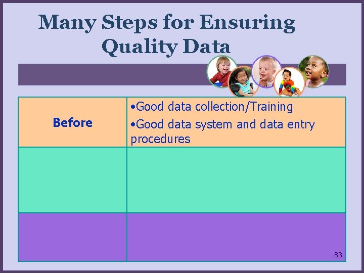 Many Steps for Ensuring Quality Data Before • Good data collection/Training • Good data