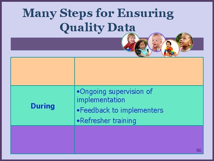Many Steps for Ensuring Quality Data During • Ongoing supervision of implementation • Feedback