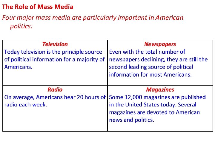 The Role of Mass Media Four major mass media are particularly important in American