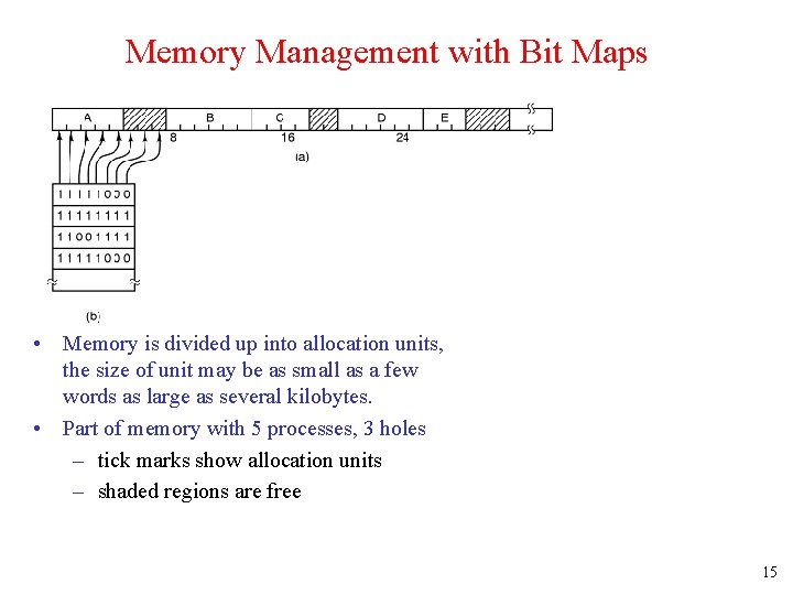 Memory Management with Bit Maps • Memory is divided up into allocation units, the