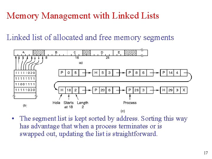 Memory Management with Linked Lists Linked list of allocated and free memory segments •
