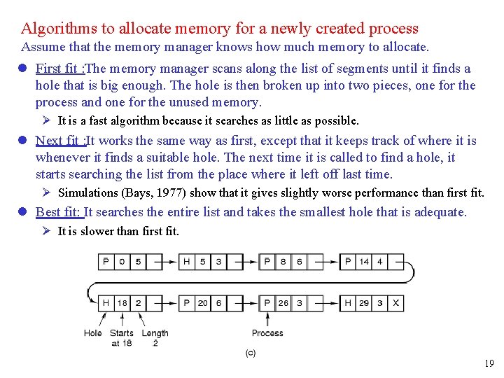 Algorithms to allocate memory for a newly created process Assume that the memory manager