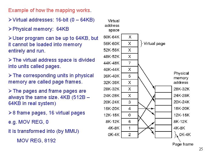 Example of how the mapping works. ØVirtual addresses: 16 -bit (0 – 64 KB)