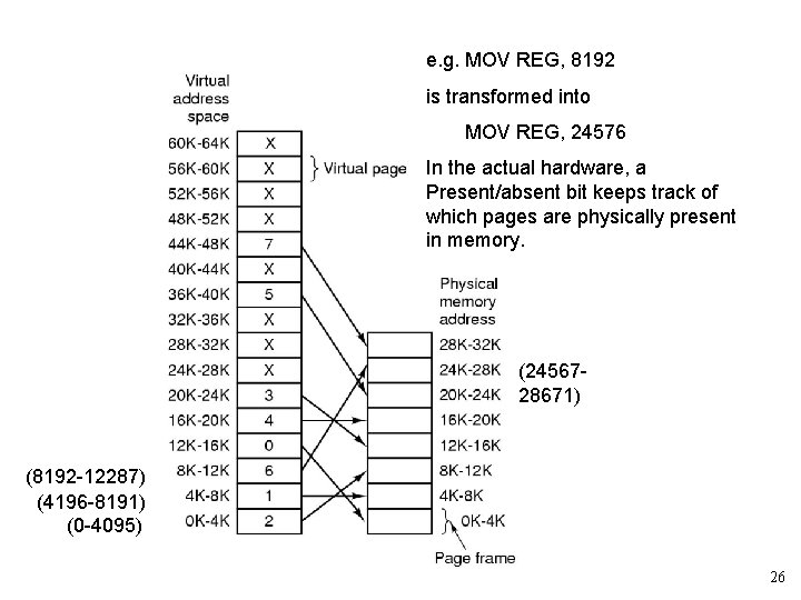 e. g. MOV REG, 8192 is transformed into MOV REG, 24576 In the actual