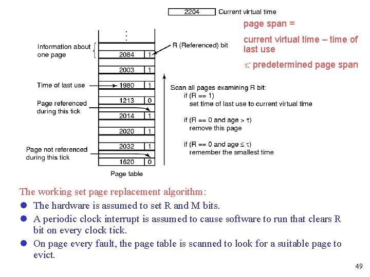 page span = current virtual time – time of last use : predetermined page