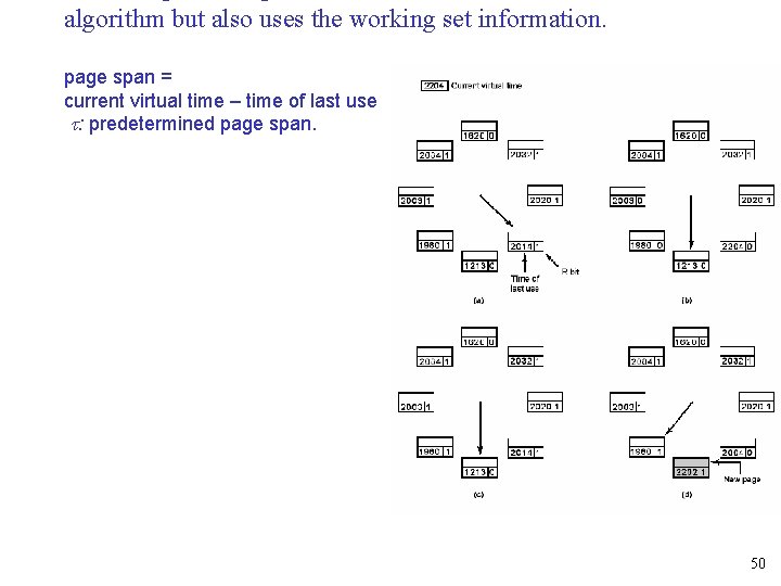 algorithm but also uses the working set information. page span = current virtual time
