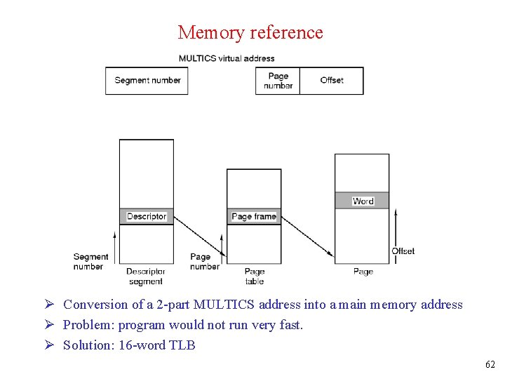 Memory reference Ø Conversion of a 2 -part MULTICS address into a main memory