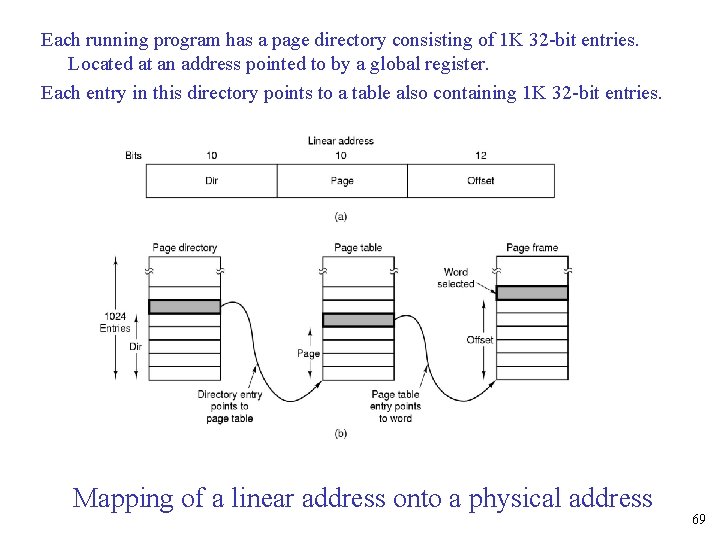 Each running program has a page directory consisting of 1 K 32 -bit entries.