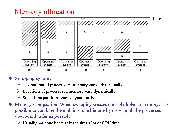 Memory allocation time l Swapping system: Ø The number of processes in memory varies