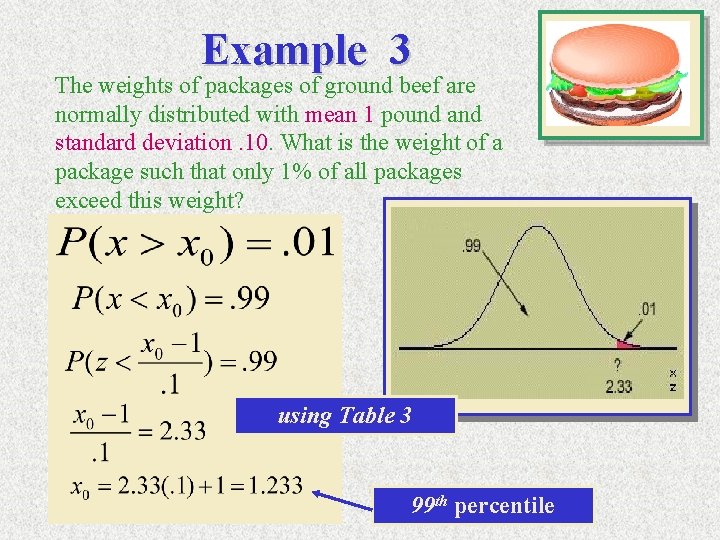 Example 3 The weights of packages of ground beef are normally distributed with mean