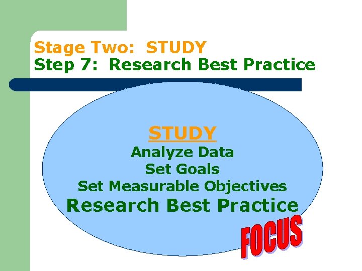 Stage Two: STUDY Step 7: Research Best Practice STUDY Analyze Data Set Goals Set