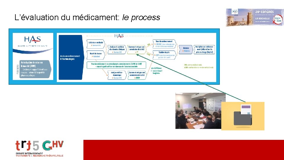 L’évaluation du médicament: le process 