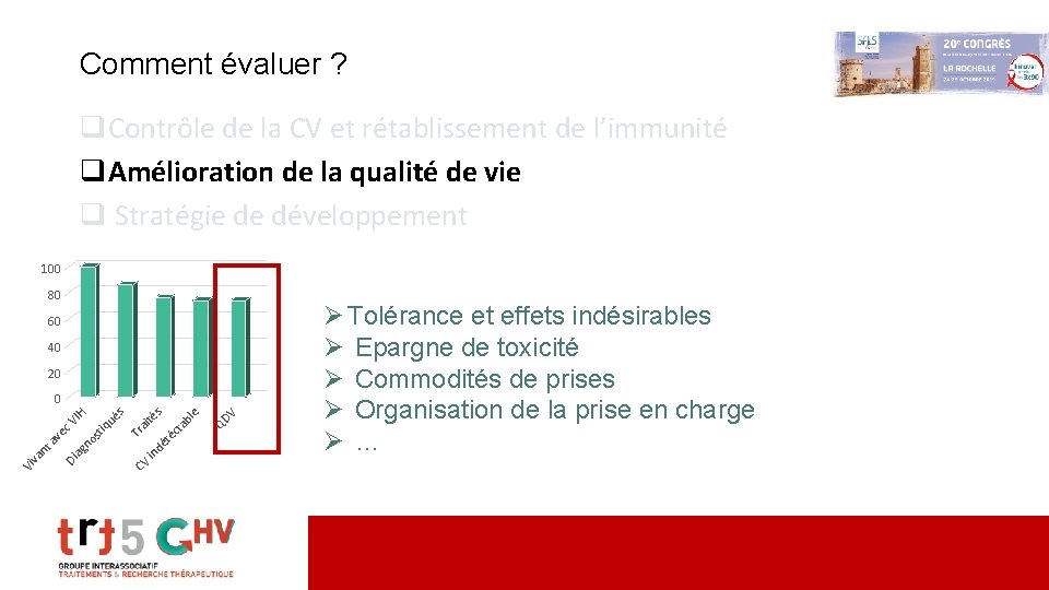 Comment évaluer ? q. Contrôle de la CV et rétablissement de l’immunité q. Amélioration