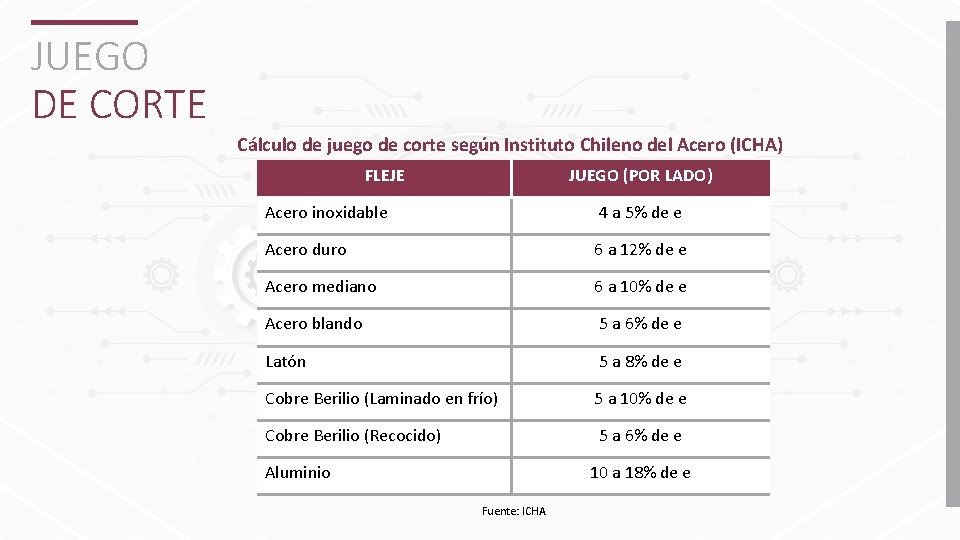 JUEGO DE CORTE Cálculo de juego de corte según Instituto Chileno del Acero (ICHA)