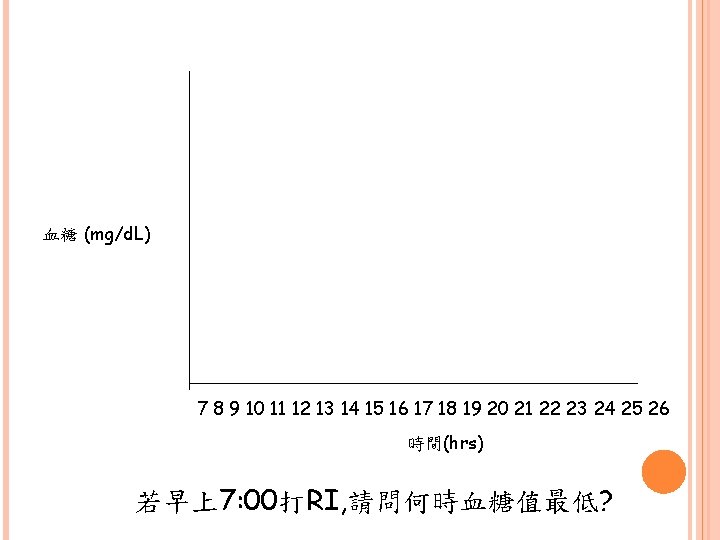 血糖 (mg/d. L) 7 8 9 10 11 12 13 14 15 16 17