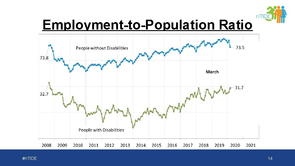 Employment-to-Population Ratio #n. TIDE 14 