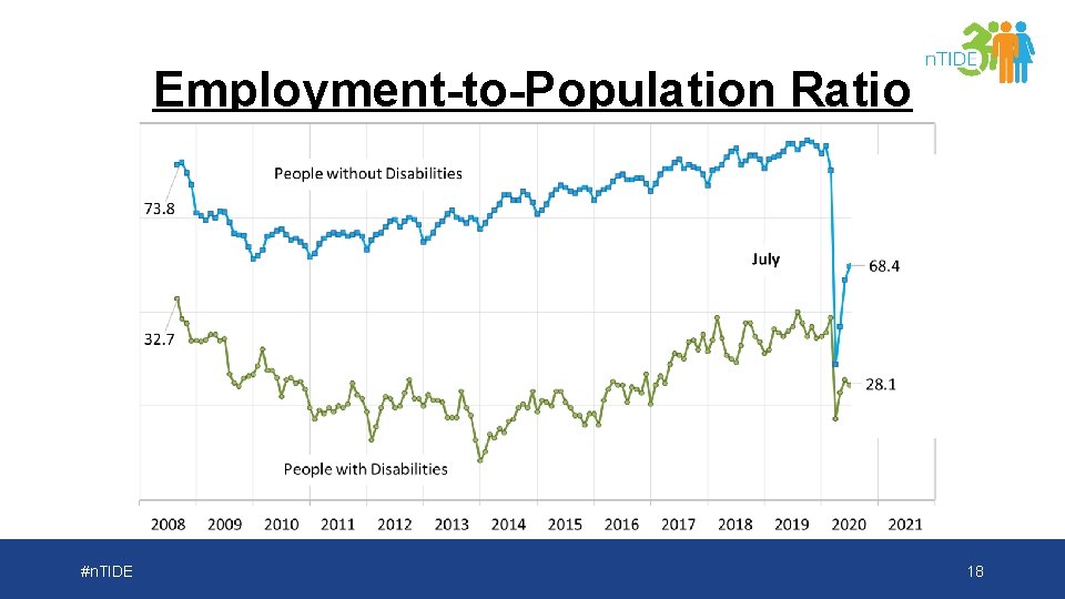 Employment-to-Population Ratio #n. TIDE 18 