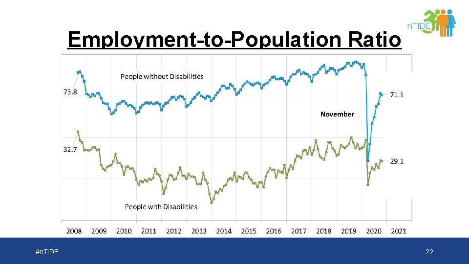 Employment-to-Population Ratio #n. TIDE 22 