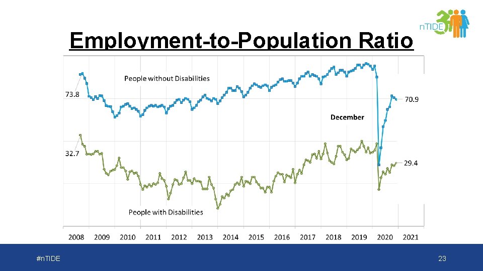 Employment-to-Population Ratio #n. TIDE 23 