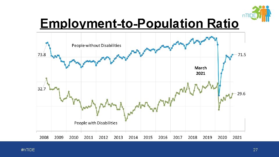 Employment-to-Population Ratio #n. TIDE 27 