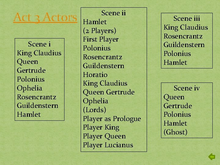 Act 3 Actors Scene i King Claudius Queen Gertrude Polonius Ophelia Rosencrantz Guildenstern Hamlet