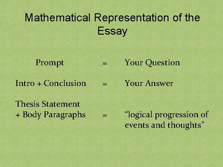 Mathematical Representation of the Essay Prompt = Your Question Intro + Conclusion = Your