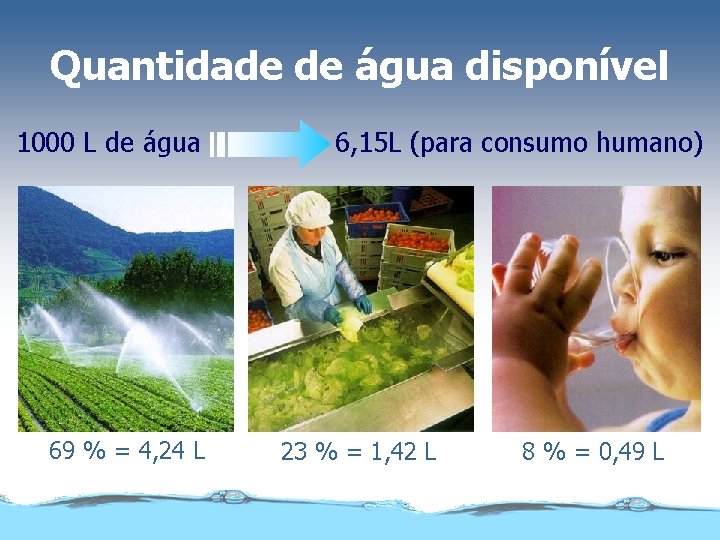 Quantidade de água disponível 1000 L de água 69 % = 4, 24 L